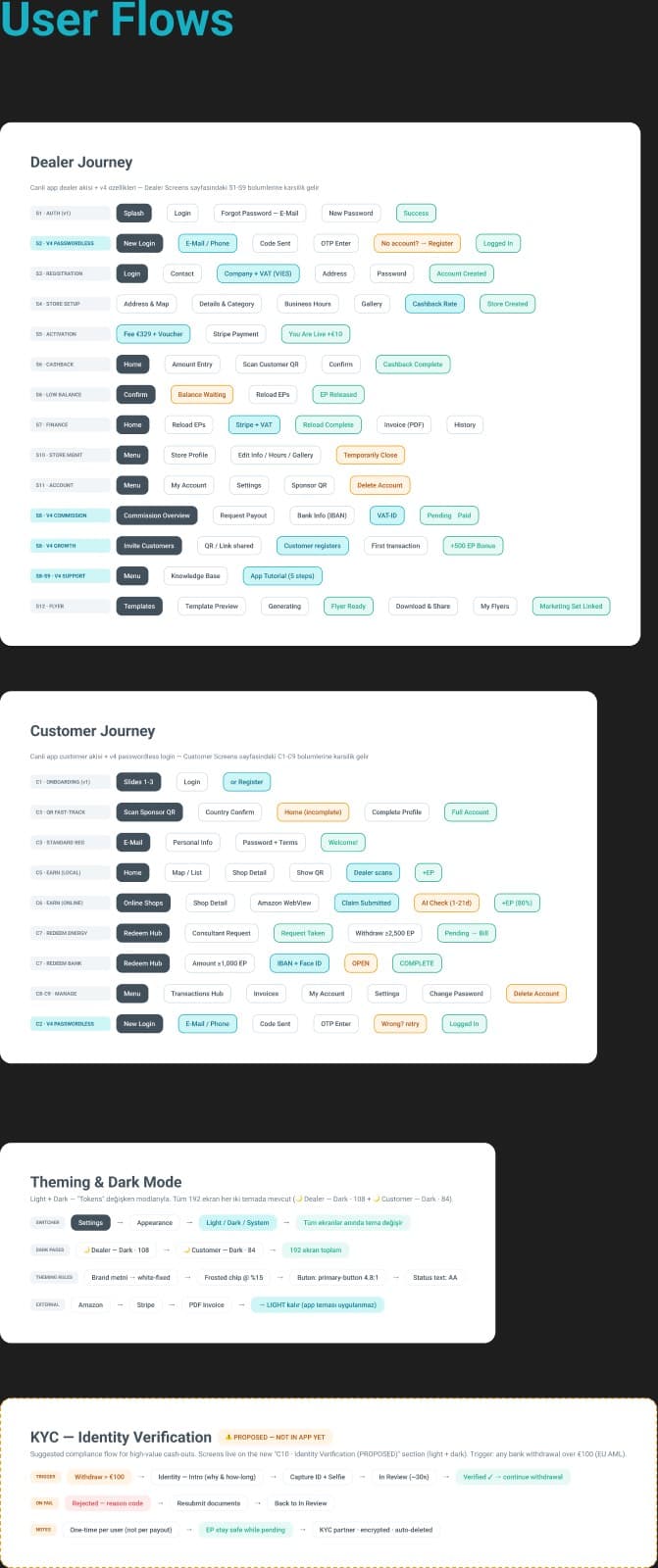 ePOINT UX flow architecture crop